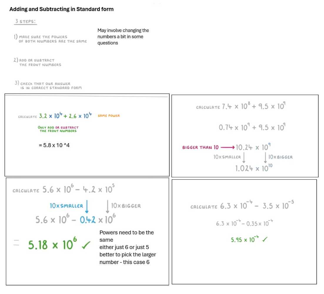 (2) Adding and subtracting Standard form
